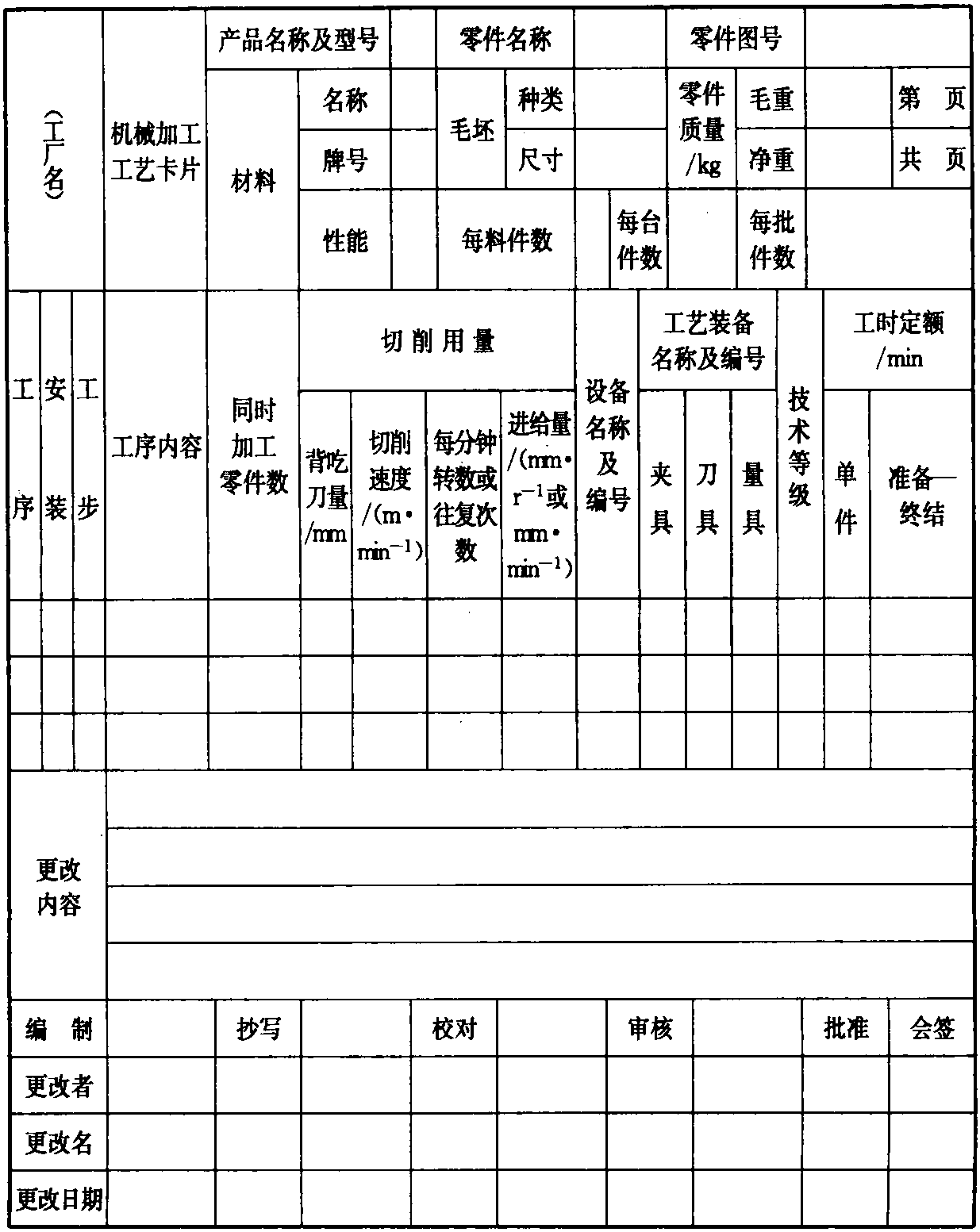 1.1.1 工藝規(guī)程的概念